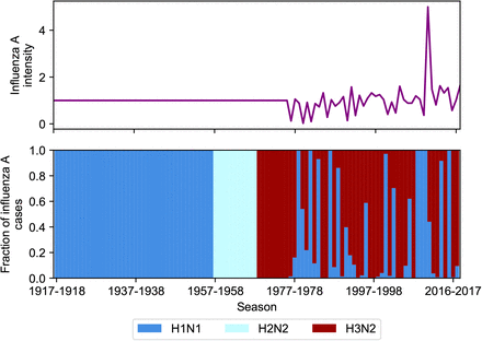 Figure 2–Supplement 1.