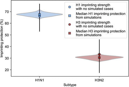 Figure 5–Supplement 2.