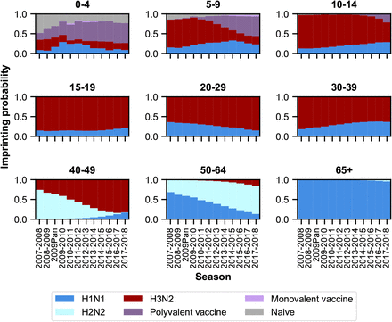 Figure 5–Supplement 3.