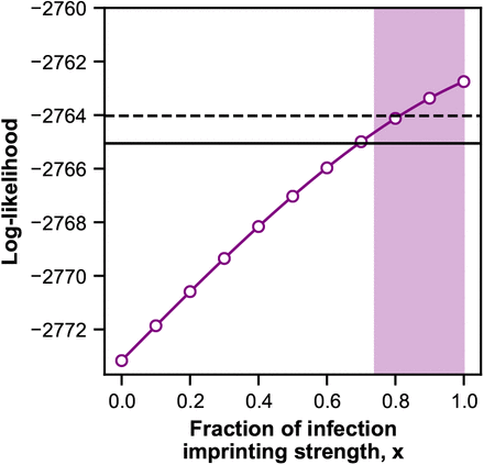 Figure 5–Supplement 4.