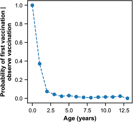 Figure 5–Supplement 7.