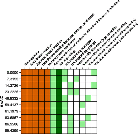 Figure 6–Supplement 1.