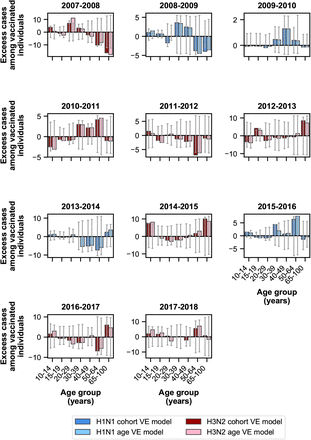 Figure 6–Supplement 2.