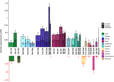 Figure 1a: