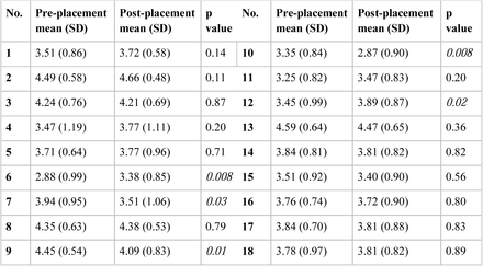 Table 1.