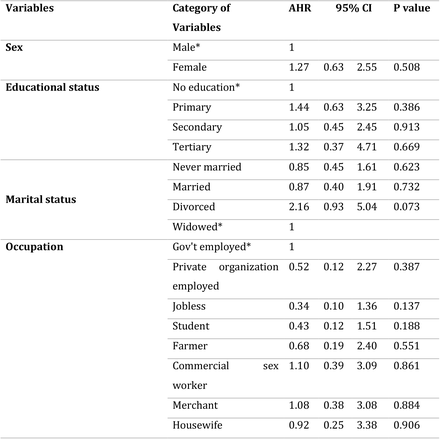 Table 4