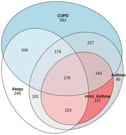 Figure 2: