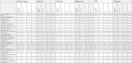 Table A1: