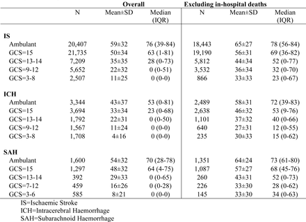 Table 2: