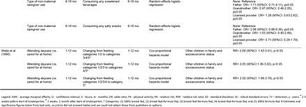 Table 2.