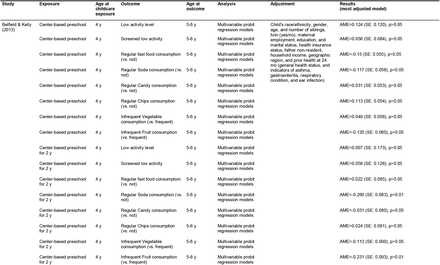 Table 2.