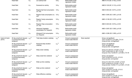 Table 2.