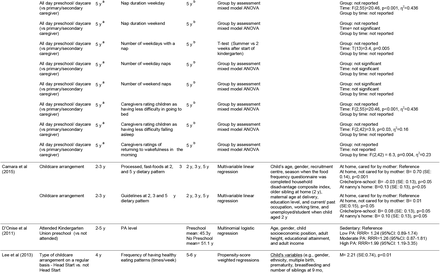 Table 2.