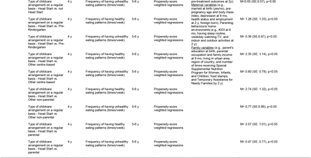 Table 2.