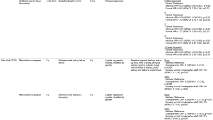 Table 2.