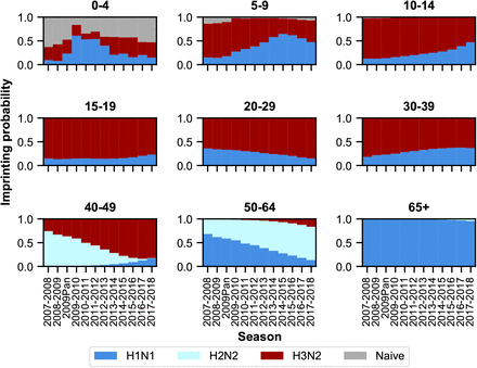 Figure 2.