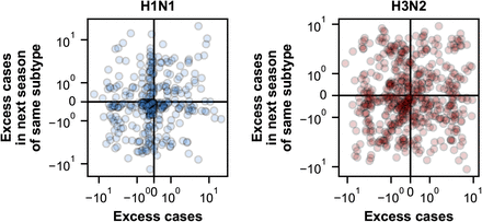 Figure 5–Supplement 5.