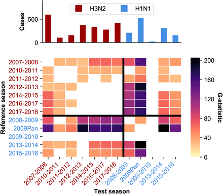 Figure 1–Supplement 1.