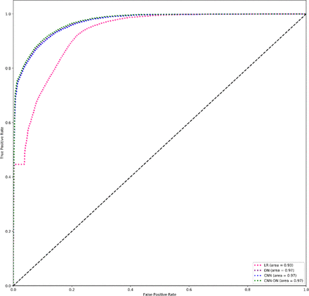 Figure 3: