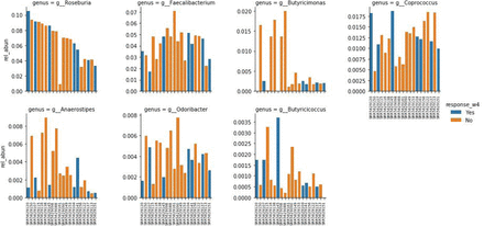 Supplementary Figure 1.