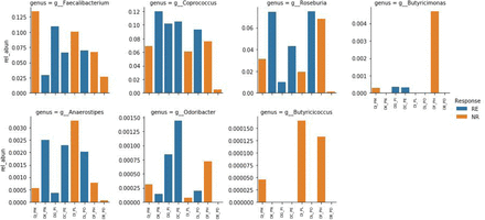 Supplementary Figure 3.