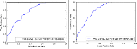 Figure 4: