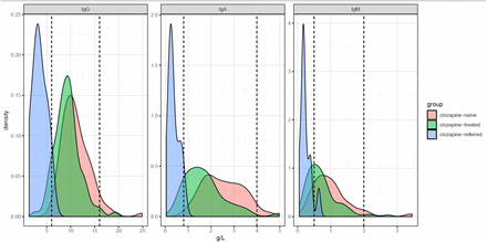 Figure 1: