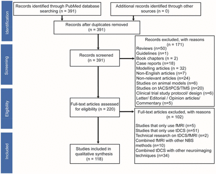 Figure 1: