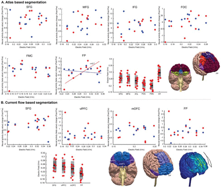 Figure 11: