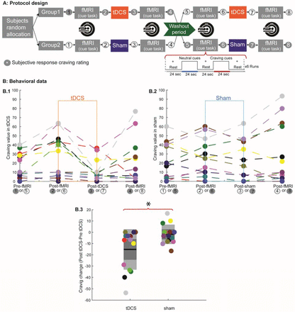 Figure 4: