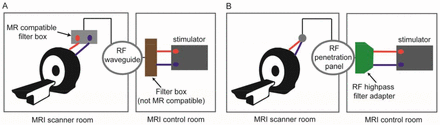 Figure 6: