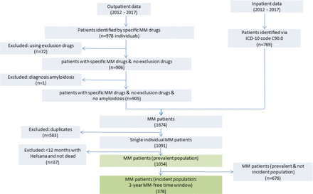 Figure 1: