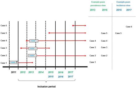 Figure S1: