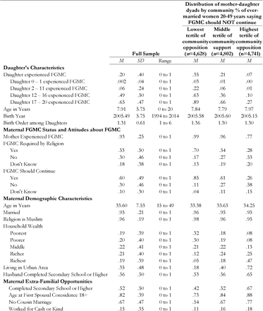 Table 1.