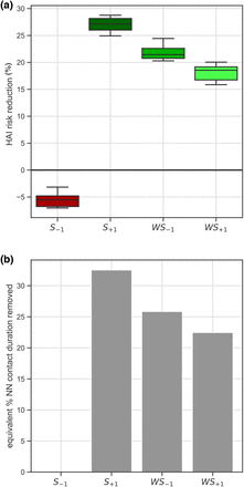 Figure 5: