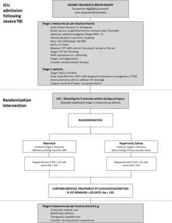 Figure 1: