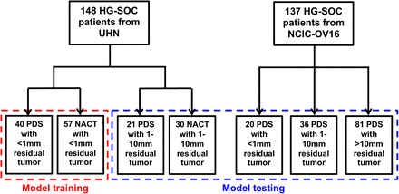 Figure S1.