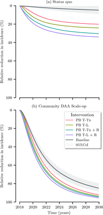 Figure 3: