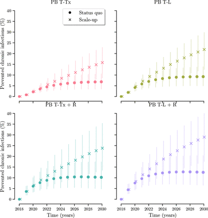 Figure 5: