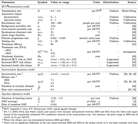 Table 1: