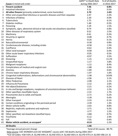 Table 1.