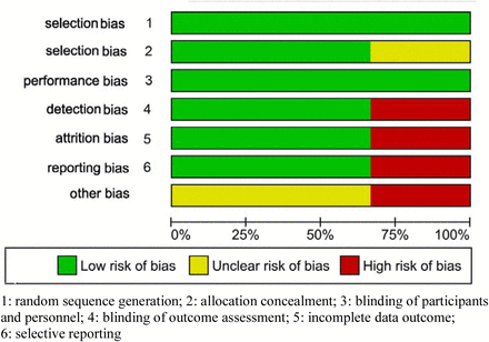 Fig 2.