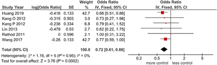 Fig 6.