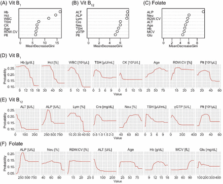 Figure 3: