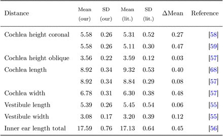 Table 4: