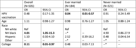 Table 2.