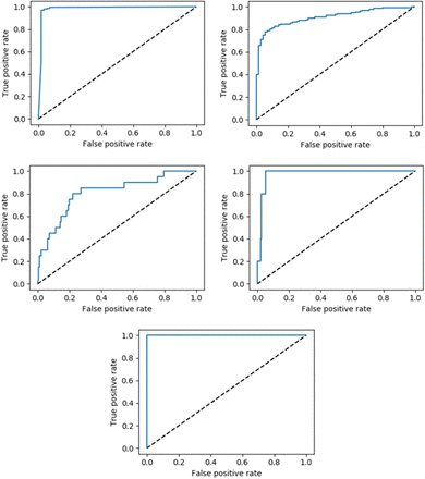 Figure 2: