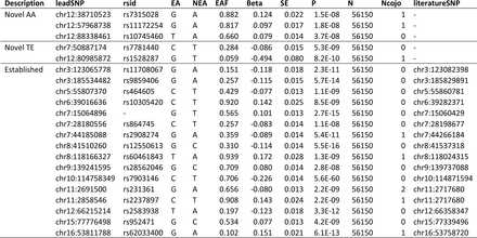 Table 1: