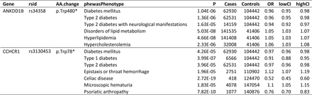 Table 5: