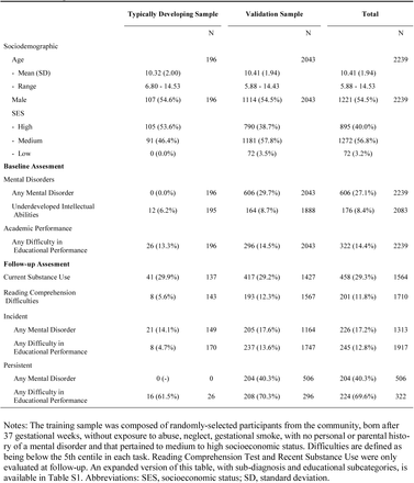 Table 1: